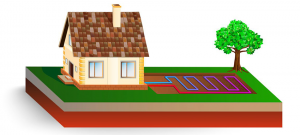 Benefits of Ground Heating Systems