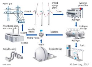 Do You Need Energy Storage