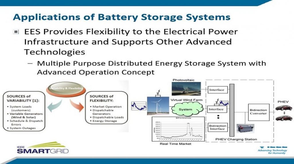 How to Choose the Best Energy Storage Option for Your Needs?